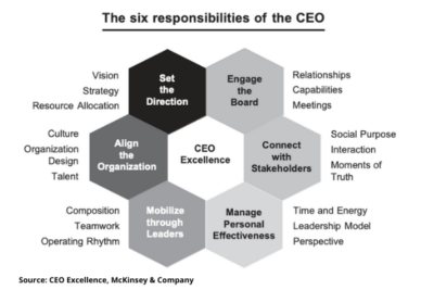 CEO Excellence: Do You Have What It Takes To Be An Excellent CEO ...